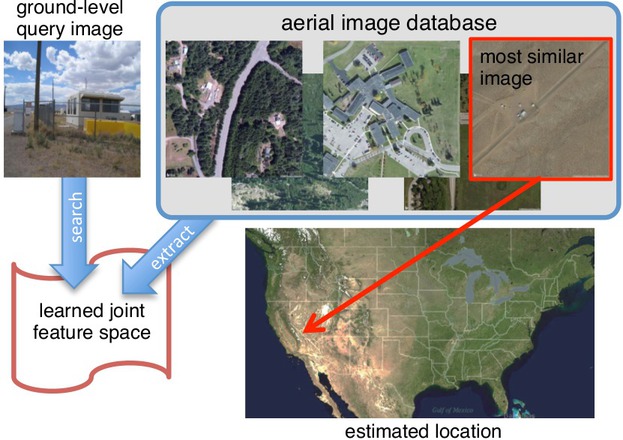 Wide-Area Image Geolocalization with Aerial Reference Imagery